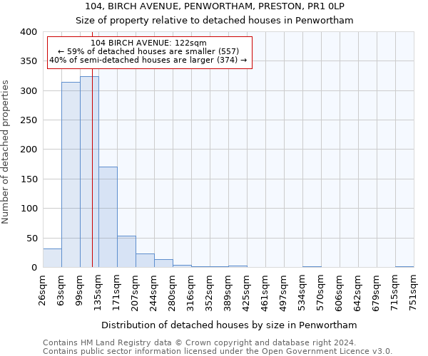 104, BIRCH AVENUE, PENWORTHAM, PRESTON, PR1 0LP: Size of property relative to detached houses in Penwortham