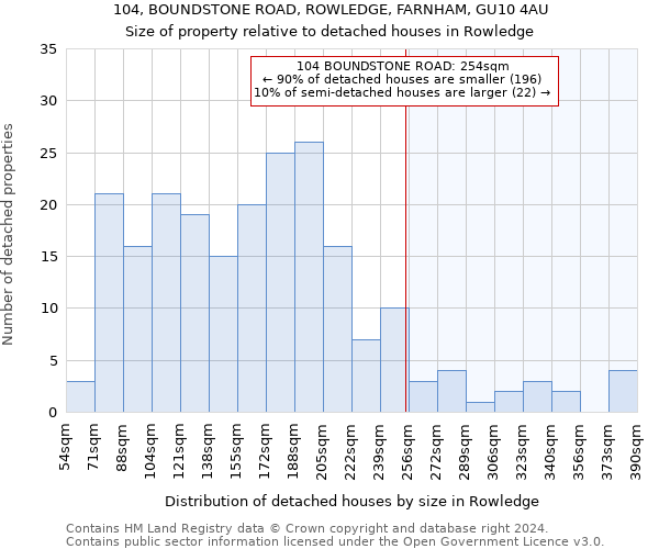 104, BOUNDSTONE ROAD, ROWLEDGE, FARNHAM, GU10 4AU: Size of property relative to detached houses in Rowledge