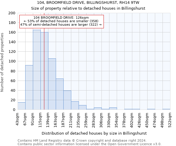 104, BROOMFIELD DRIVE, BILLINGSHURST, RH14 9TW: Size of property relative to detached houses in Billingshurst