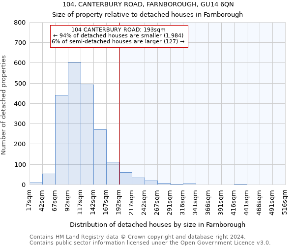 104, CANTERBURY ROAD, FARNBOROUGH, GU14 6QN: Size of property relative to detached houses in Farnborough