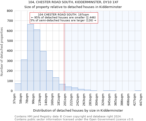 104, CHESTER ROAD SOUTH, KIDDERMINSTER, DY10 1XF: Size of property relative to detached houses in Kidderminster