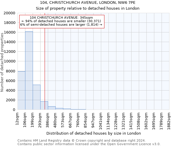 104, CHRISTCHURCH AVENUE, LONDON, NW6 7PE: Size of property relative to detached houses in London