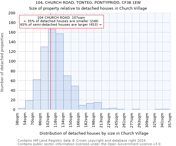 104, CHURCH ROAD, TONTEG, PONTYPRIDD, CF38 1EW: Size of property relative to detached houses in Church Village