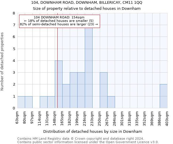 104, DOWNHAM ROAD, DOWNHAM, BILLERICAY, CM11 1QQ: Size of property relative to detached houses in Downham