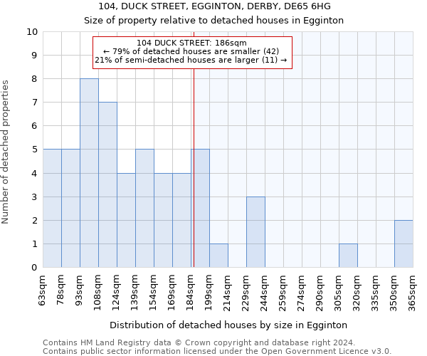 104, DUCK STREET, EGGINTON, DERBY, DE65 6HG: Size of property relative to detached houses in Egginton