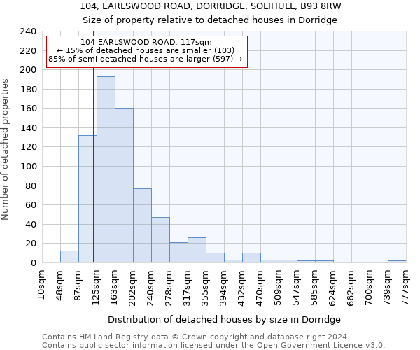 104, EARLSWOOD ROAD, DORRIDGE, SOLIHULL, B93 8RW: Size of property relative to detached houses in Dorridge