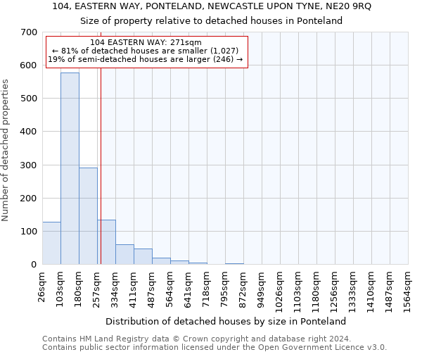 104, EASTERN WAY, PONTELAND, NEWCASTLE UPON TYNE, NE20 9RQ: Size of property relative to detached houses in Ponteland