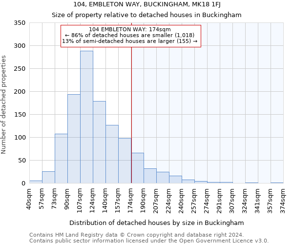 104, EMBLETON WAY, BUCKINGHAM, MK18 1FJ: Size of property relative to detached houses in Buckingham