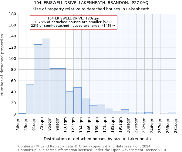 104, ERISWELL DRIVE, LAKENHEATH, BRANDON, IP27 9AQ: Size of property relative to detached houses in Lakenheath