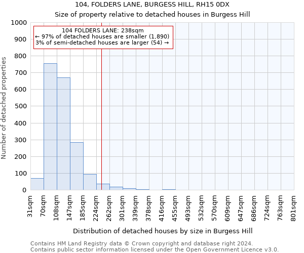 104, FOLDERS LANE, BURGESS HILL, RH15 0DX: Size of property relative to detached houses in Burgess Hill