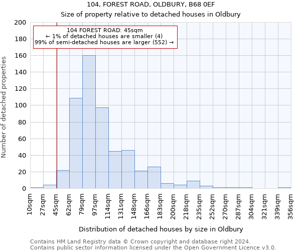 104, FOREST ROAD, OLDBURY, B68 0EF: Size of property relative to detached houses in Oldbury