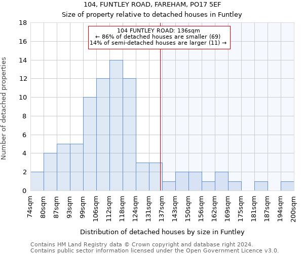 104, FUNTLEY ROAD, FAREHAM, PO17 5EF: Size of property relative to detached houses in Funtley