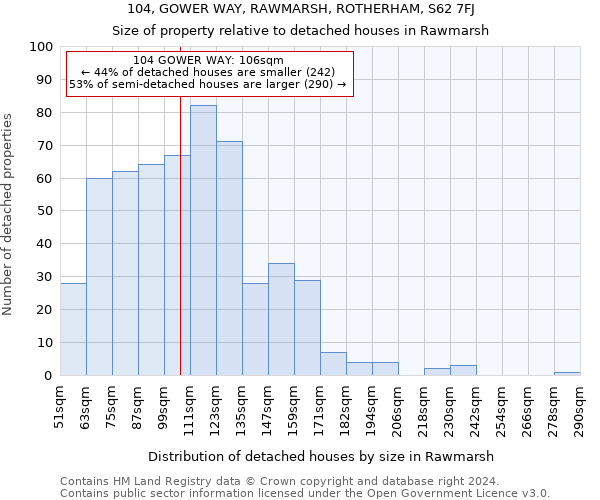 104, GOWER WAY, RAWMARSH, ROTHERHAM, S62 7FJ: Size of property relative to detached houses in Rawmarsh