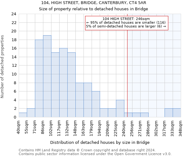 104, HIGH STREET, BRIDGE, CANTERBURY, CT4 5AR: Size of property relative to detached houses in Bridge