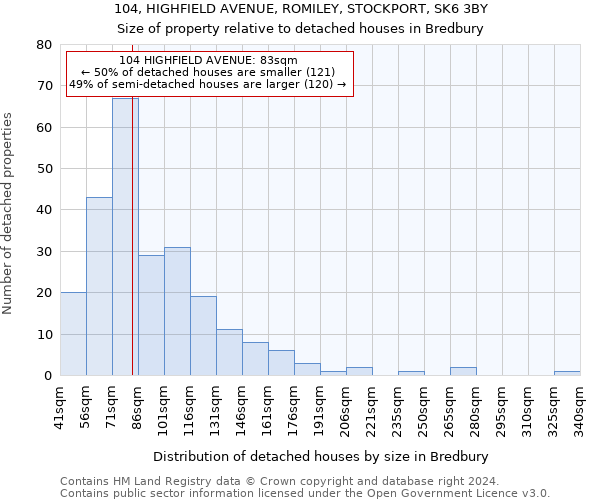 104, HIGHFIELD AVENUE, ROMILEY, STOCKPORT, SK6 3BY: Size of property relative to detached houses in Bredbury