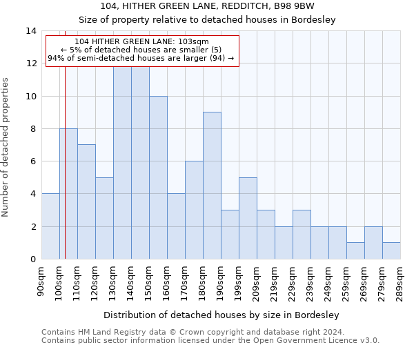 104, HITHER GREEN LANE, REDDITCH, B98 9BW: Size of property relative to detached houses in Bordesley