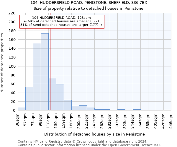 104, HUDDERSFIELD ROAD, PENISTONE, SHEFFIELD, S36 7BX: Size of property relative to detached houses in Penistone