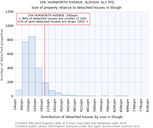 104, HURWORTH AVENUE, SLOUGH, SL3 7FQ: Size of property relative to detached houses in Slough