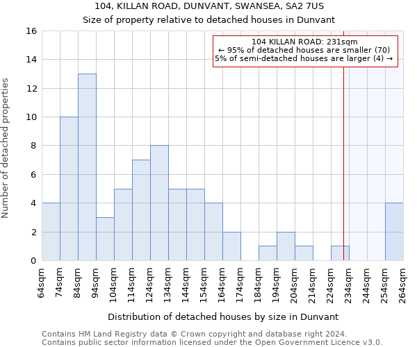 104, KILLAN ROAD, DUNVANT, SWANSEA, SA2 7US: Size of property relative to detached houses in Dunvant