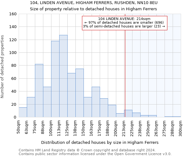 104, LINDEN AVENUE, HIGHAM FERRERS, RUSHDEN, NN10 8EU: Size of property relative to detached houses in Higham Ferrers