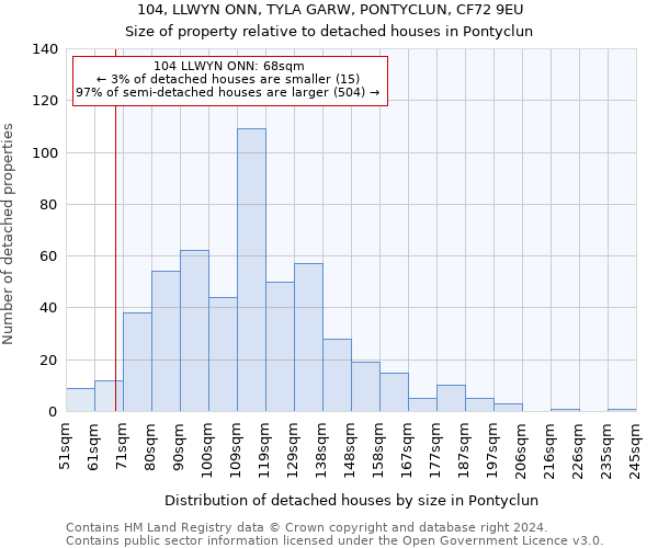 104, LLWYN ONN, TYLA GARW, PONTYCLUN, CF72 9EU: Size of property relative to detached houses in Pontyclun