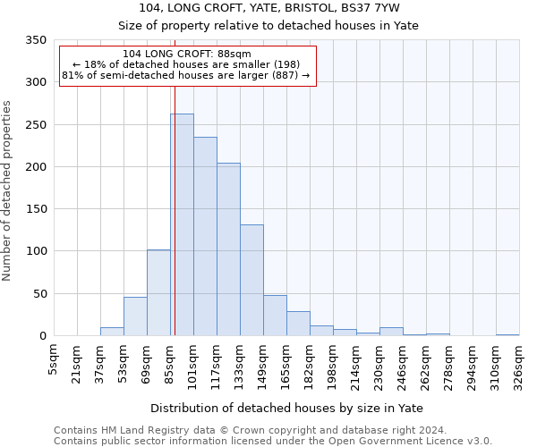 104, LONG CROFT, YATE, BRISTOL, BS37 7YW: Size of property relative to detached houses in Yate