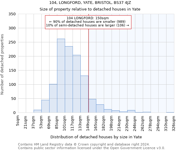 104, LONGFORD, YATE, BRISTOL, BS37 4JZ: Size of property relative to detached houses in Yate