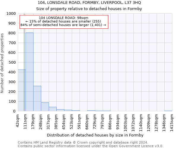 104, LONSDALE ROAD, FORMBY, LIVERPOOL, L37 3HQ: Size of property relative to detached houses in Formby