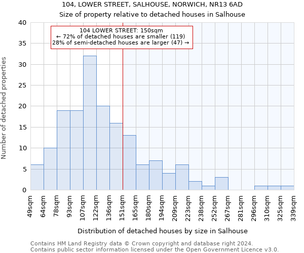 104, LOWER STREET, SALHOUSE, NORWICH, NR13 6AD: Size of property relative to detached houses in Salhouse