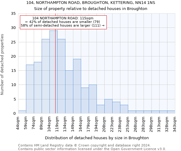 104, NORTHAMPTON ROAD, BROUGHTON, KETTERING, NN14 1NS: Size of property relative to detached houses in Broughton