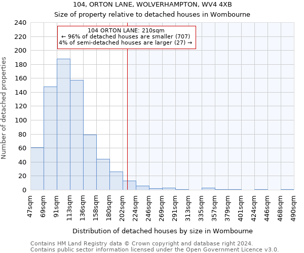 104, ORTON LANE, WOLVERHAMPTON, WV4 4XB: Size of property relative to detached houses in Wombourne