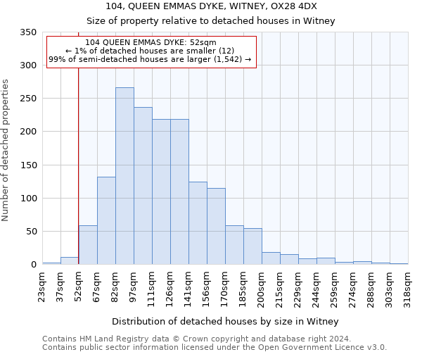 104, QUEEN EMMAS DYKE, WITNEY, OX28 4DX: Size of property relative to detached houses in Witney