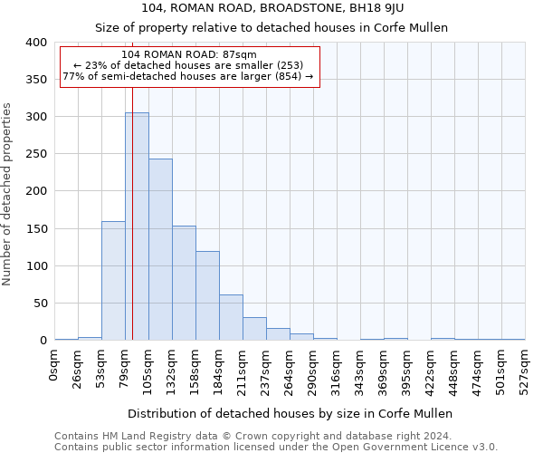 104, ROMAN ROAD, BROADSTONE, BH18 9JU: Size of property relative to detached houses in Corfe Mullen