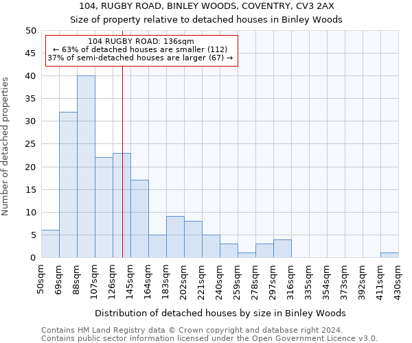 104, RUGBY ROAD, BINLEY WOODS, COVENTRY, CV3 2AX: Size of property relative to detached houses in Binley Woods
