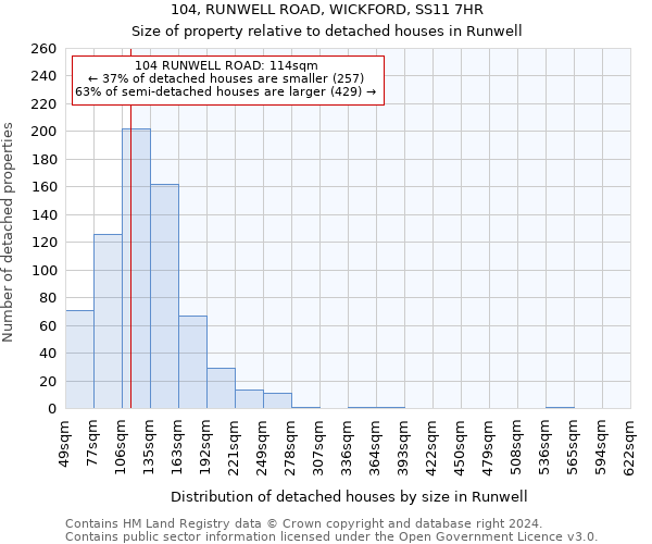 104, RUNWELL ROAD, WICKFORD, SS11 7HR: Size of property relative to detached houses in Runwell