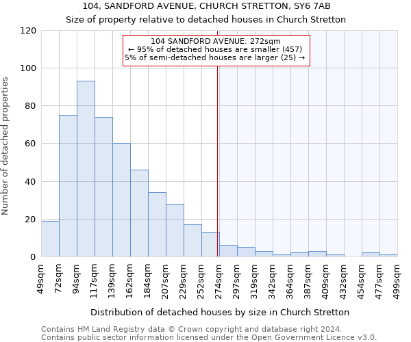 104, SANDFORD AVENUE, CHURCH STRETTON, SY6 7AB: Size of property relative to detached houses in Church Stretton