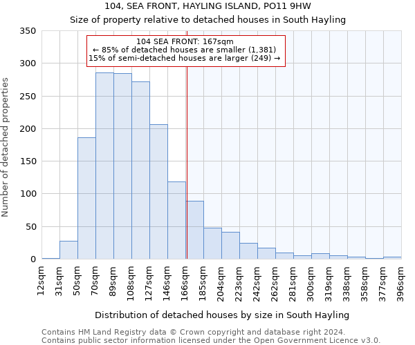 104, SEA FRONT, HAYLING ISLAND, PO11 9HW: Size of property relative to detached houses in South Hayling