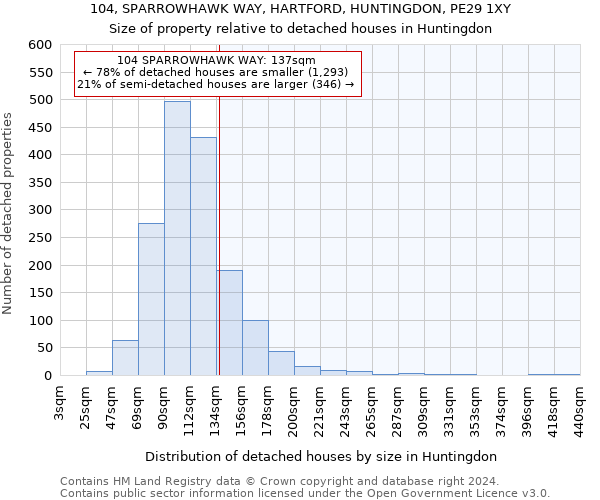 104, SPARROWHAWK WAY, HARTFORD, HUNTINGDON, PE29 1XY: Size of property relative to detached houses in Huntingdon