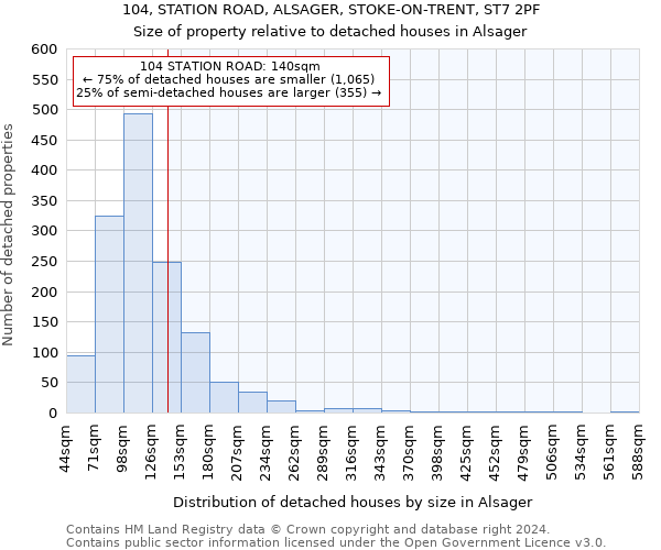 104, STATION ROAD, ALSAGER, STOKE-ON-TRENT, ST7 2PF: Size of property relative to detached houses in Alsager