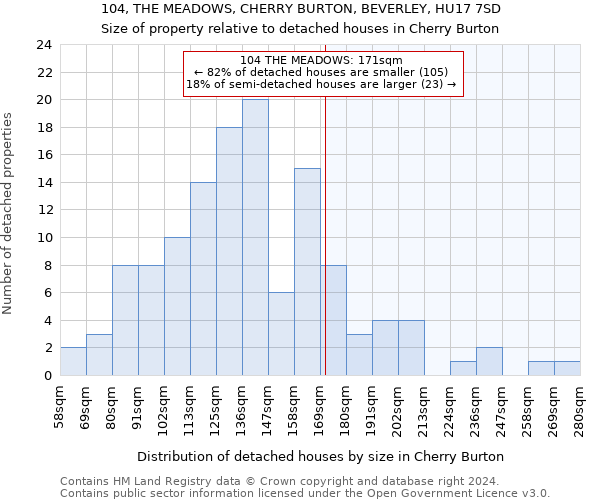 104, THE MEADOWS, CHERRY BURTON, BEVERLEY, HU17 7SD: Size of property relative to detached houses in Cherry Burton