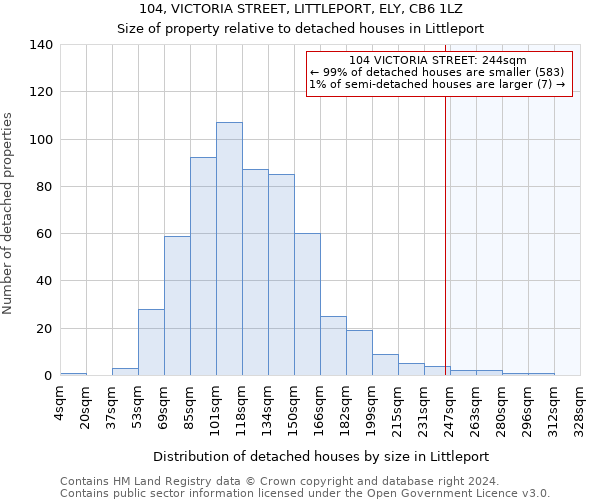 104, VICTORIA STREET, LITTLEPORT, ELY, CB6 1LZ: Size of property relative to detached houses in Littleport