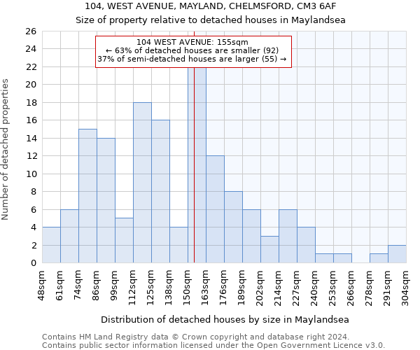 104, WEST AVENUE, MAYLAND, CHELMSFORD, CM3 6AF: Size of property relative to detached houses in Maylandsea