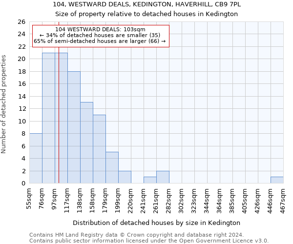 104, WESTWARD DEALS, KEDINGTON, HAVERHILL, CB9 7PL: Size of property relative to detached houses in Kedington