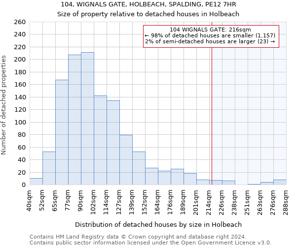 104, WIGNALS GATE, HOLBEACH, SPALDING, PE12 7HR: Size of property relative to detached houses in Holbeach