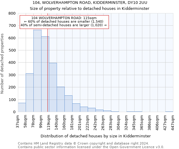 104, WOLVERHAMPTON ROAD, KIDDERMINSTER, DY10 2UU: Size of property relative to detached houses in Kidderminster