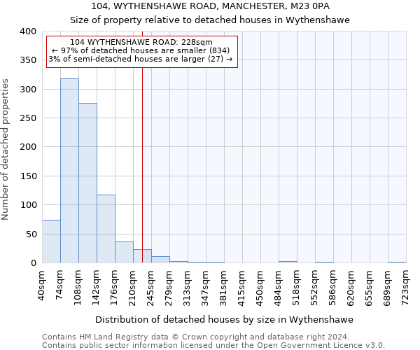 104, WYTHENSHAWE ROAD, MANCHESTER, M23 0PA: Size of property relative to detached houses in Wythenshawe