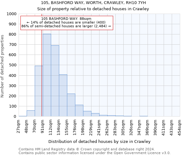 105, BASHFORD WAY, WORTH, CRAWLEY, RH10 7YH: Size of property relative to detached houses in Crawley