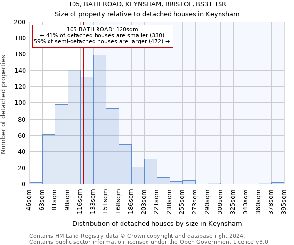105, BATH ROAD, KEYNSHAM, BRISTOL, BS31 1SR: Size of property relative to detached houses in Keynsham