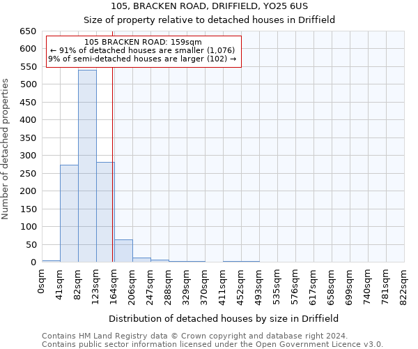 105, BRACKEN ROAD, DRIFFIELD, YO25 6US: Size of property relative to detached houses in Driffield