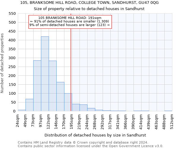 105, BRANKSOME HILL ROAD, COLLEGE TOWN, SANDHURST, GU47 0QG: Size of property relative to detached houses in Sandhurst